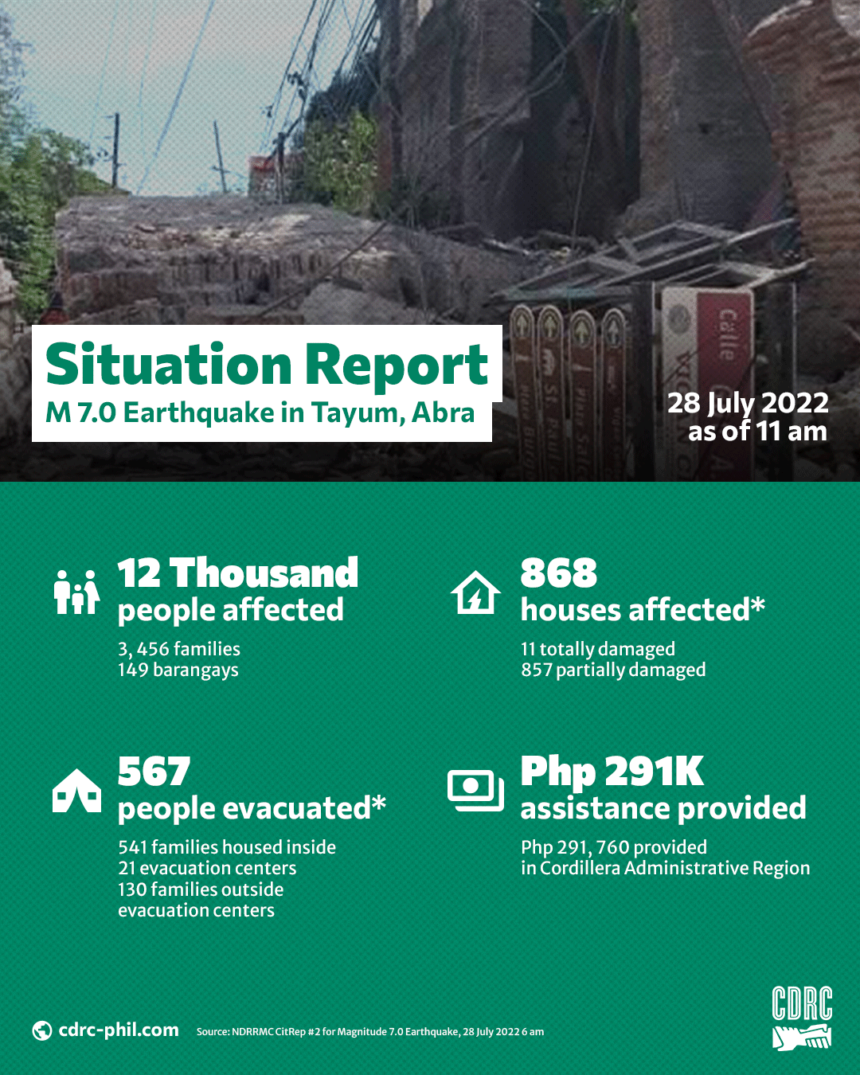 Magnitude 7.0 Earthquake in Abra Situation Report #1 as of 11 am