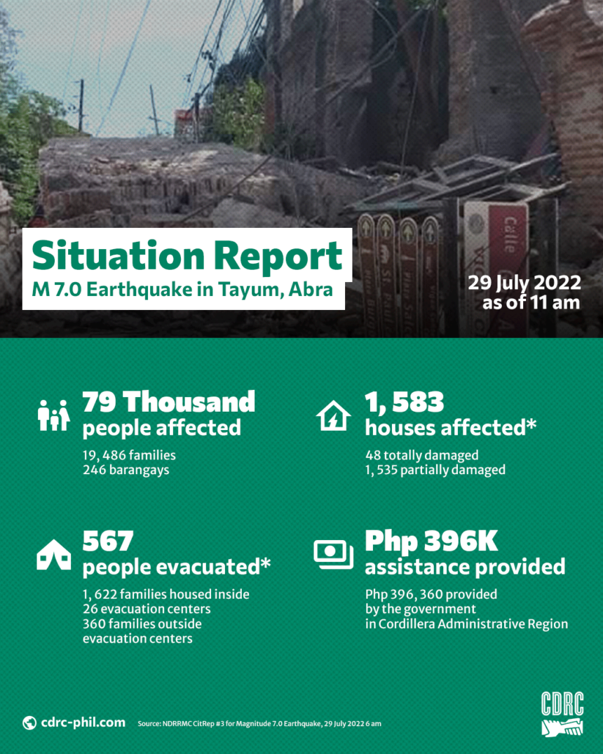 Magnitude 7.0 Earthquake in Abra Situation Report #2 as of 29 July 2022, 11 am