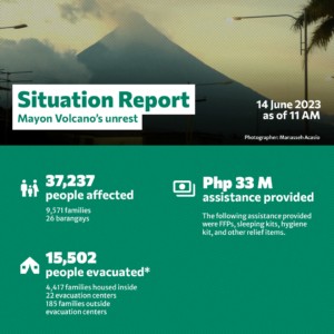 Mayon Volcano’s unrest Situation Report No. 1