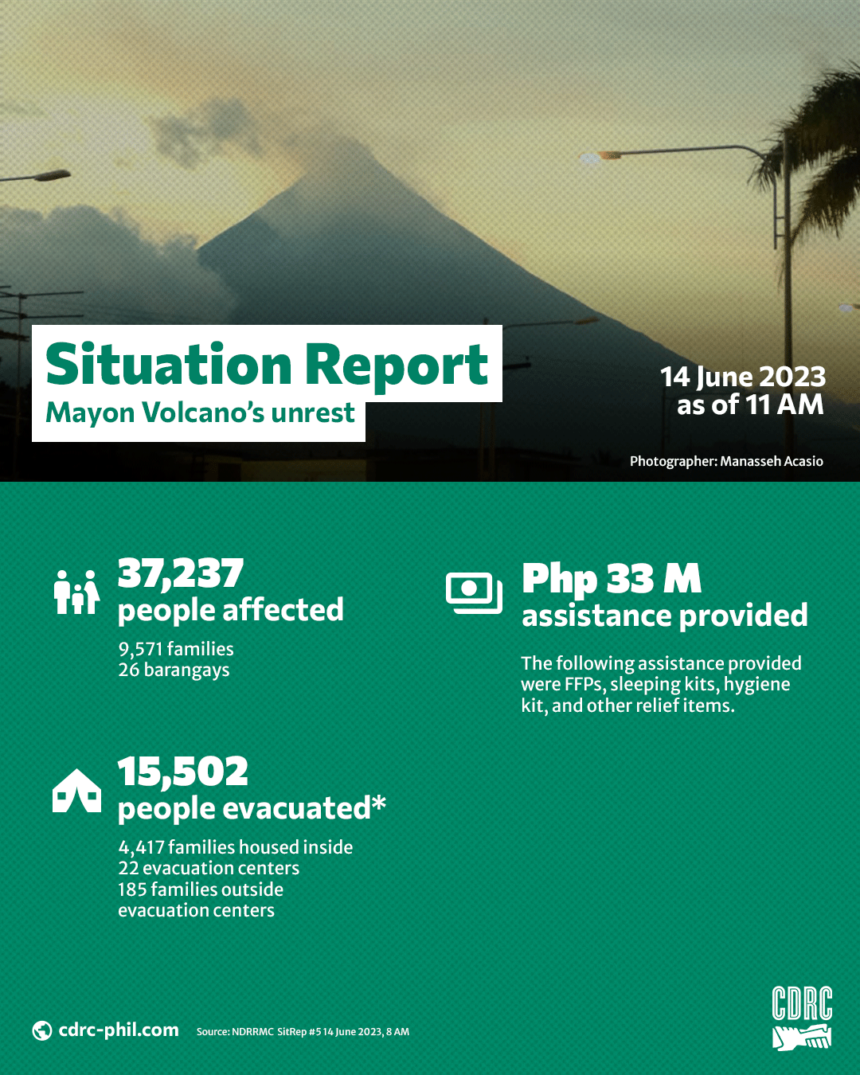 Mayon Volcano’s unrest Situation Report No. 1