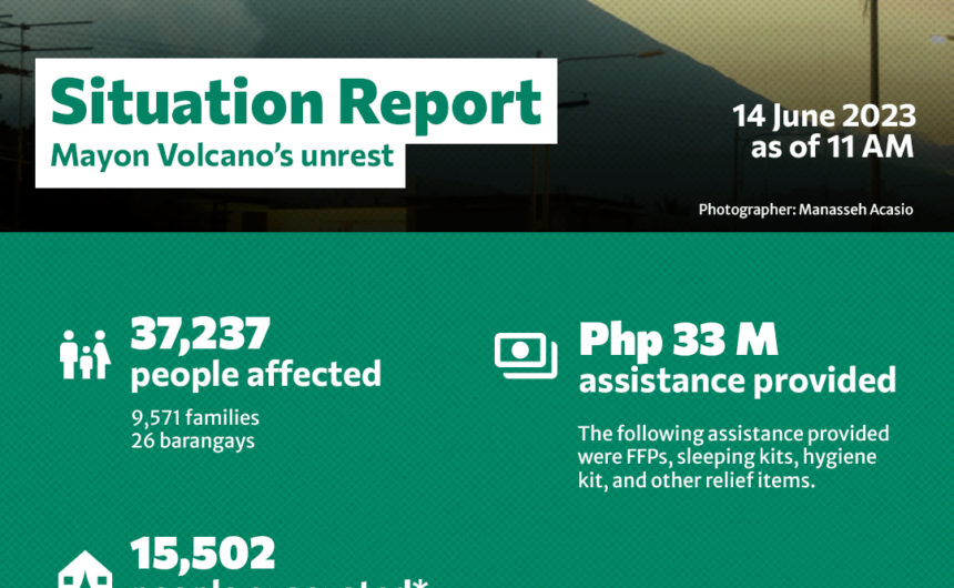 Mayon Volcano’s unrest Situation Report No. 1